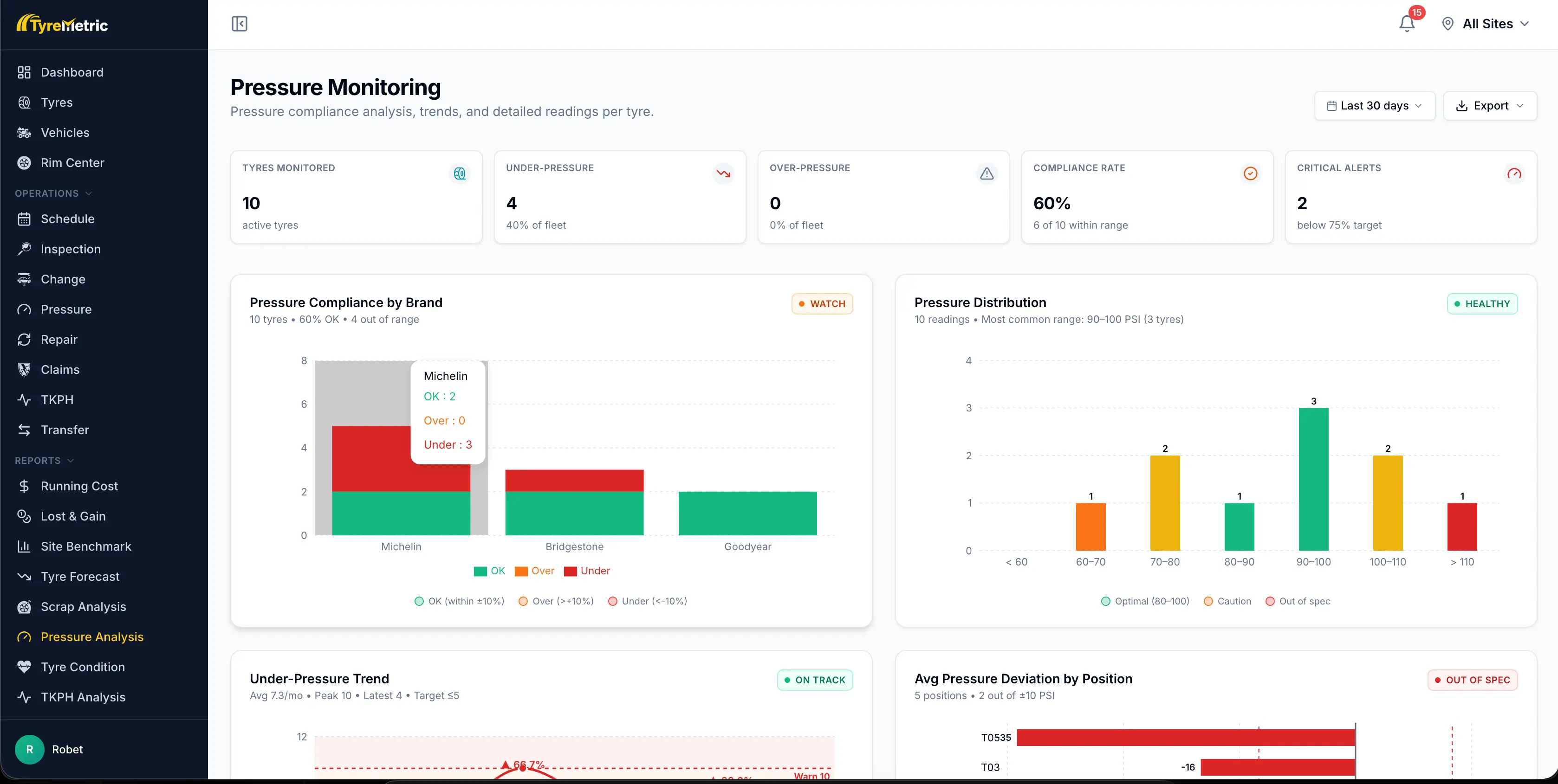 Advanced Analytics